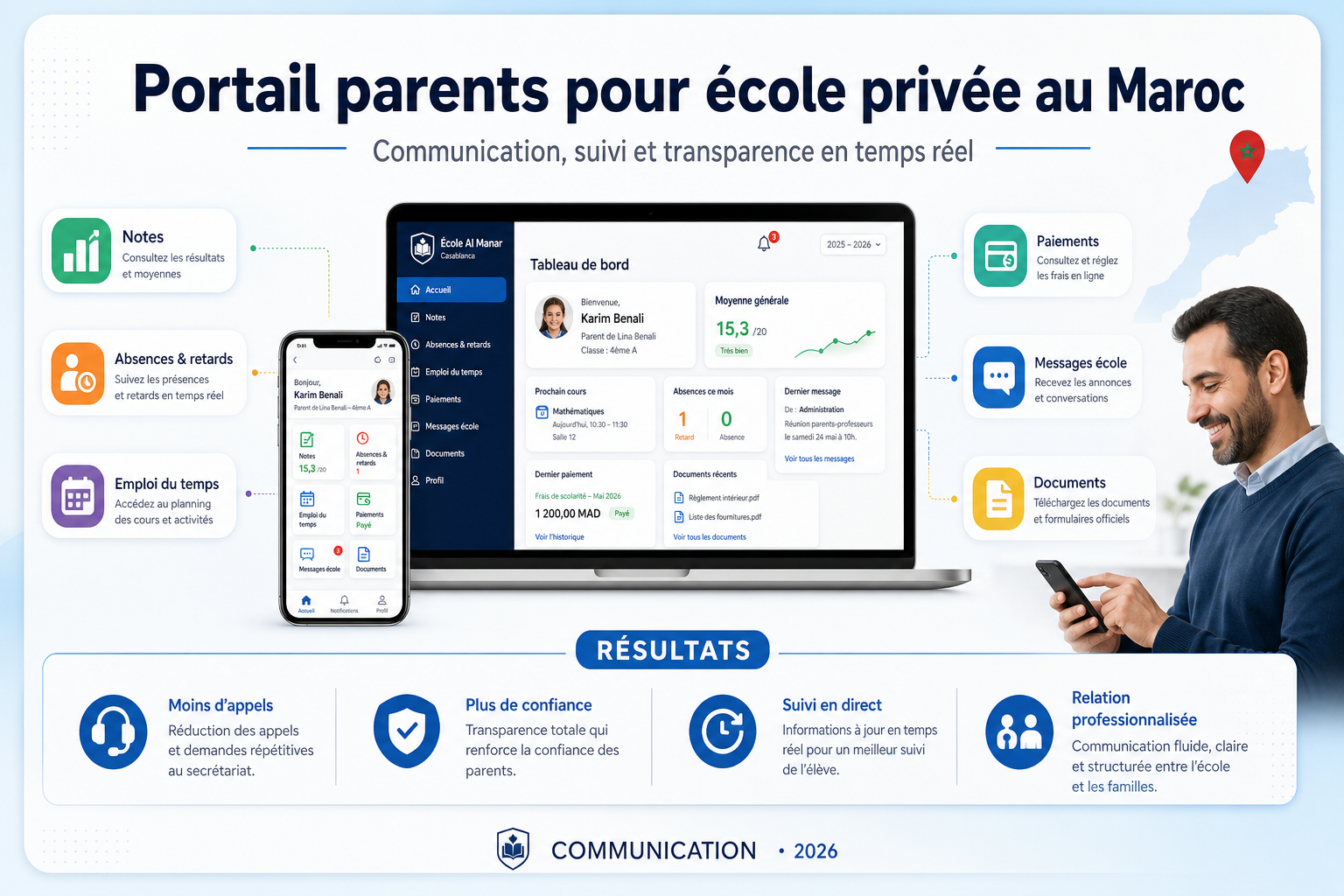 Infographie — portail parents école privée au Maroc : modules et résultats attendus
